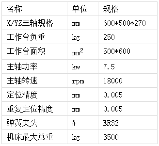 模具雕銑機規(guī)格