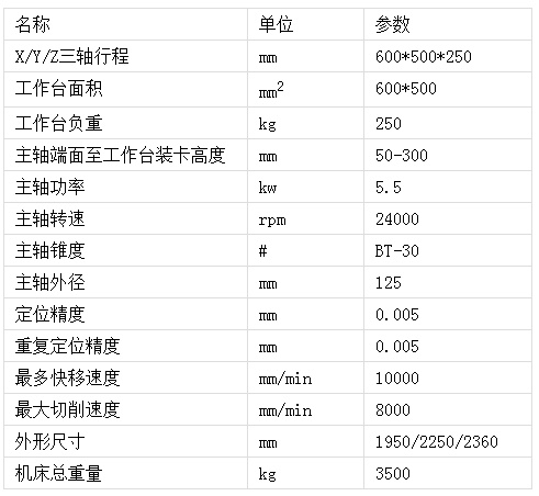 650模具雕機(jī)參數(shù)