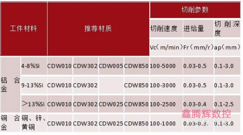 硅鋁合金加工刀具對(duì)比.jpg