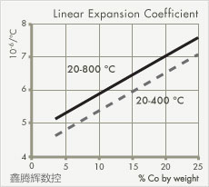 硬質合金